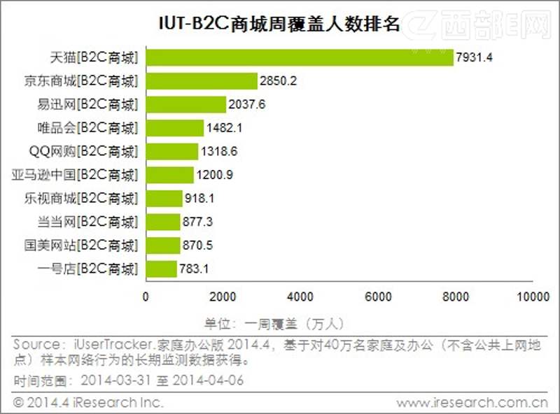 电商商城运营误区警示手册