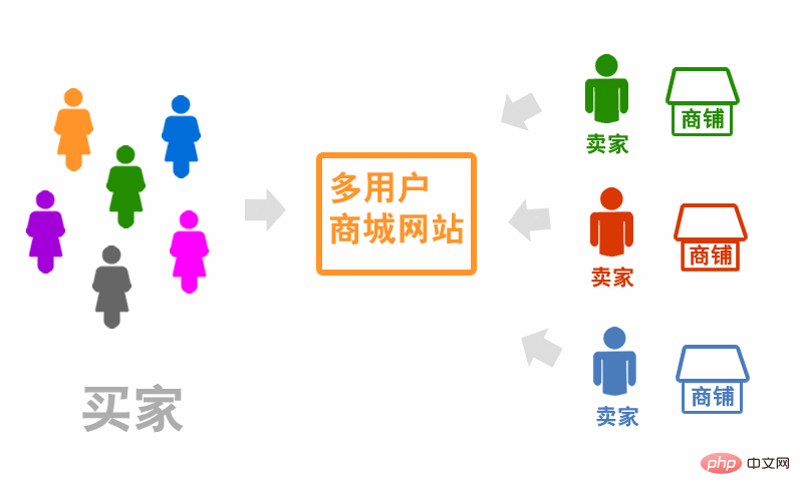 电商新时代：商城运营趋势解析